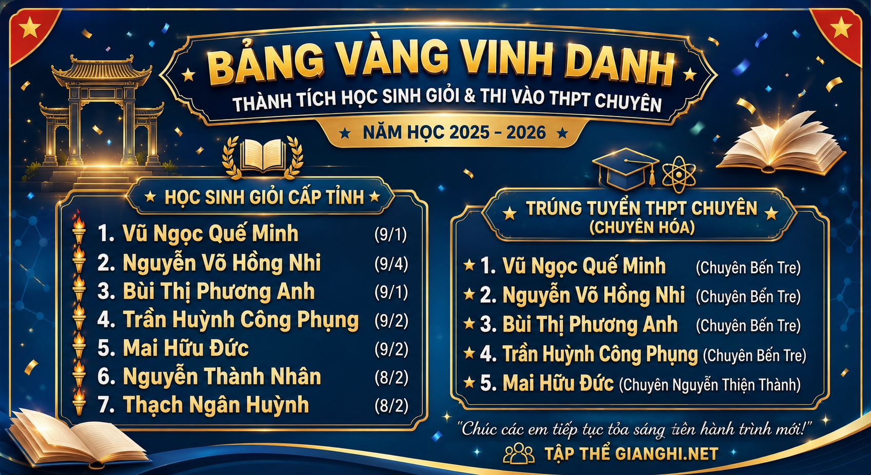 Gửi các em – những học trò đã viết nên một năm học đáng tự hào!