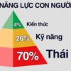 Thái độ quan trọng hơn trình độ
