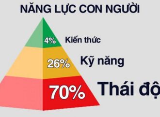 Thái độ quan trọng hơn trình độ